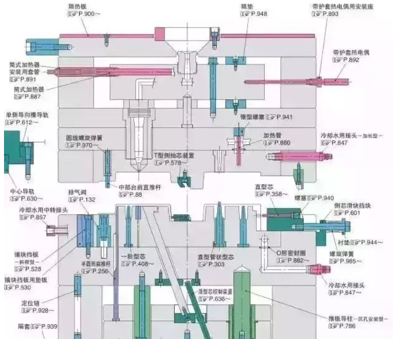 50個(gè)模具問(wèn)題，解決基本問(wèn)答