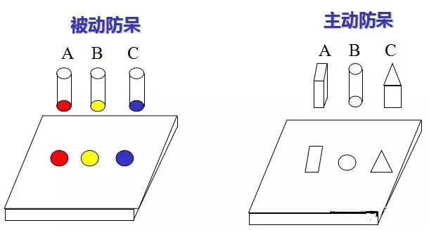 做模具：設(shè)計(jì)“防呆”是什么？