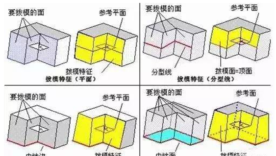模具分型面的幾種技巧，你都知道嗎？